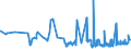 KN 07119090 /Exporte /Einheit = Preise (Euro/Tonne) /Partnerland: Lettland /Meldeland: Eur27_2020 /07119090:Mischungen von Gemüsen, Vorläufig Haltbar Gemacht, Z.b. Durch Schwefeldioxid Oder in Wasser, dem Salz, Schwefeldioxid Oder Andere Vorläufig Konservierend Wirkende Stoffe Zugesetzt Sind, zum Unmittelbaren Genuss Ungeeignet