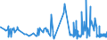 KN 07119090 /Exporte /Einheit = Preise (Euro/Tonne) /Partnerland: Litauen /Meldeland: Eur27_2020 /07119090:Mischungen von Gemüsen, Vorläufig Haltbar Gemacht, Z.b. Durch Schwefeldioxid Oder in Wasser, dem Salz, Schwefeldioxid Oder Andere Vorläufig Konservierend Wirkende Stoffe Zugesetzt Sind, zum Unmittelbaren Genuss Ungeeignet