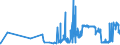 KN 07119090 /Exporte /Einheit = Preise (Euro/Tonne) /Partnerland: Slowakei /Meldeland: Eur27_2020 /07119090:Mischungen von Gemüsen, Vorläufig Haltbar Gemacht, Z.b. Durch Schwefeldioxid Oder in Wasser, dem Salz, Schwefeldioxid Oder Andere Vorläufig Konservierend Wirkende Stoffe Zugesetzt Sind, zum Unmittelbaren Genuss Ungeeignet