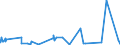 KN 07119090 /Exporte /Einheit = Preise (Euro/Tonne) /Partnerland: Russland /Meldeland: Eur27_2020 /07119090:Mischungen von Gemüsen, Vorläufig Haltbar Gemacht, Z.b. Durch Schwefeldioxid Oder in Wasser, dem Salz, Schwefeldioxid Oder Andere Vorläufig Konservierend Wirkende Stoffe Zugesetzt Sind, zum Unmittelbaren Genuss Ungeeignet