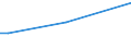 KN 07119090 /Exporte /Einheit = Preise (Euro/Tonne) /Partnerland: Ehem.jug.rep.mazed /Meldeland: Eur27 /07119090:Mischungen von Gemüsen, Vorläufig Haltbar Gemacht, Z.b. Durch Schwefeldioxid Oder in Wasser, dem Salz, Schwefeldioxid Oder Andere Vorläufig Konservierend Wirkende Stoffe Zugesetzt Sind, zum Unmittelbaren Genuss Ungeeignet