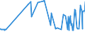 KN 07119090 /Exporte /Einheit = Preise (Euro/Tonne) /Partnerland: Marokko /Meldeland: Eur27_2020 /07119090:Mischungen von Gemüsen, Vorläufig Haltbar Gemacht, Z.b. Durch Schwefeldioxid Oder in Wasser, dem Salz, Schwefeldioxid Oder Andere Vorläufig Konservierend Wirkende Stoffe Zugesetzt Sind, zum Unmittelbaren Genuss Ungeeignet