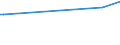 KN 07119090 /Exporte /Einheit = Preise (Euro/Tonne) /Partnerland: Mauretanien /Meldeland: Europäische Union /07119090:Mischungen von Gemüsen, Vorläufig Haltbar Gemacht, Z.b. Durch Schwefeldioxid Oder in Wasser, dem Salz, Schwefeldioxid Oder Andere Vorläufig Konservierend Wirkende Stoffe Zugesetzt Sind, zum Unmittelbaren Genuss Ungeeignet