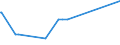 KN 07119090 /Exporte /Einheit = Preise (Euro/Tonne) /Partnerland: Mali /Meldeland: Eur27_2020 /07119090:Mischungen von Gemüsen, Vorläufig Haltbar Gemacht, Z.b. Durch Schwefeldioxid Oder in Wasser, dem Salz, Schwefeldioxid Oder Andere Vorläufig Konservierend Wirkende Stoffe Zugesetzt Sind, zum Unmittelbaren Genuss Ungeeignet