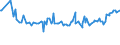 KN 07119090 /Exporte /Einheit = Preise (Euro/Tonne) /Partnerland: Tschad /Meldeland: Eur27_2020 /07119090:Mischungen von Gemüsen, Vorläufig Haltbar Gemacht, Z.b. Durch Schwefeldioxid Oder in Wasser, dem Salz, Schwefeldioxid Oder Andere Vorläufig Konservierend Wirkende Stoffe Zugesetzt Sind, zum Unmittelbaren Genuss Ungeeignet
