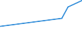 KN 07119090 /Exporte /Einheit = Preise (Euro/Tonne) /Partnerland: Guinea-biss. /Meldeland: Eur27_2020 /07119090:Mischungen von Gemüsen, Vorläufig Haltbar Gemacht, Z.b. Durch Schwefeldioxid Oder in Wasser, dem Salz, Schwefeldioxid Oder Andere Vorläufig Konservierend Wirkende Stoffe Zugesetzt Sind, zum Unmittelbaren Genuss Ungeeignet