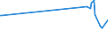 KN 07119090 /Exporte /Einheit = Preise (Euro/Tonne) /Partnerland: Sierra Leone /Meldeland: Europäische Union /07119090:Mischungen von Gemüsen, Vorläufig Haltbar Gemacht, Z.b. Durch Schwefeldioxid Oder in Wasser, dem Salz, Schwefeldioxid Oder Andere Vorläufig Konservierend Wirkende Stoffe Zugesetzt Sind, zum Unmittelbaren Genuss Ungeeignet