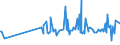 KN 07119090 /Exporte /Einheit = Preise (Euro/Tonne) /Partnerland: Elfenbeink. /Meldeland: Eur27_2020 /07119090:Mischungen von Gemüsen, Vorläufig Haltbar Gemacht, Z.b. Durch Schwefeldioxid Oder in Wasser, dem Salz, Schwefeldioxid Oder Andere Vorläufig Konservierend Wirkende Stoffe Zugesetzt Sind, zum Unmittelbaren Genuss Ungeeignet