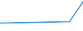 KN 07119090 /Exporte /Einheit = Preise (Euro/Tonne) /Partnerland: Togo /Meldeland: Eur27_2020 /07119090:Mischungen von Gemüsen, Vorläufig Haltbar Gemacht, Z.b. Durch Schwefeldioxid Oder in Wasser, dem Salz, Schwefeldioxid Oder Andere Vorläufig Konservierend Wirkende Stoffe Zugesetzt Sind, zum Unmittelbaren Genuss Ungeeignet