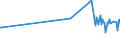 KN 07119090 /Exporte /Einheit = Preise (Euro/Tonne) /Partnerland: Nigeria /Meldeland: Europäische Union /07119090:Mischungen von Gemüsen, Vorläufig Haltbar Gemacht, Z.b. Durch Schwefeldioxid Oder in Wasser, dem Salz, Schwefeldioxid Oder Andere Vorläufig Konservierend Wirkende Stoffe Zugesetzt Sind, zum Unmittelbaren Genuss Ungeeignet