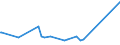 KN 07119090 /Exporte /Einheit = Preise (Euro/Tonne) /Partnerland: Zentralaf.republik /Meldeland: Eur27_2020 /07119090:Mischungen von Gemüsen, Vorläufig Haltbar Gemacht, Z.b. Durch Schwefeldioxid Oder in Wasser, dem Salz, Schwefeldioxid Oder Andere Vorläufig Konservierend Wirkende Stoffe Zugesetzt Sind, zum Unmittelbaren Genuss Ungeeignet
