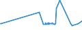 KN 07119090 /Exporte /Einheit = Preise (Euro/Tonne) /Partnerland: Aequat.guin. /Meldeland: Europäische Union /07119090:Mischungen von Gemüsen, Vorläufig Haltbar Gemacht, Z.b. Durch Schwefeldioxid Oder in Wasser, dem Salz, Schwefeldioxid Oder Andere Vorläufig Konservierend Wirkende Stoffe Zugesetzt Sind, zum Unmittelbaren Genuss Ungeeignet
