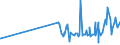 KN 07119090 /Exporte /Einheit = Preise (Euro/Tonne) /Partnerland: Gabun /Meldeland: Eur27_2020 /07119090:Mischungen von Gemüsen, Vorläufig Haltbar Gemacht, Z.b. Durch Schwefeldioxid Oder in Wasser, dem Salz, Schwefeldioxid Oder Andere Vorläufig Konservierend Wirkende Stoffe Zugesetzt Sind, zum Unmittelbaren Genuss Ungeeignet