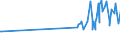 KN 07119090 /Exporte /Einheit = Preise (Euro/Tonne) /Partnerland: Dschibuti /Meldeland: Eur27_2020 /07119090:Mischungen von Gemüsen, Vorläufig Haltbar Gemacht, Z.b. Durch Schwefeldioxid Oder in Wasser, dem Salz, Schwefeldioxid Oder Andere Vorläufig Konservierend Wirkende Stoffe Zugesetzt Sind, zum Unmittelbaren Genuss Ungeeignet