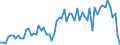 CN 07122000 /Exports /Unit = Prices (Euro/ton) /Partner: United Kingdom(Excluding Northern Ireland) /Reporter: Eur27_2020 /07122000:Dried Onions, Whole, Cut, Sliced, Broken or in Powder, but not Further Prepared