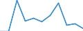 KN 07123000 /Exporte /Einheit = Preise (Euro/Tonne) /Partnerland: Belgien/Luxemburg /Meldeland: Europäische Union /07123000:Pilze und Trueffeln, Getrocknet, Auch in Stuecke Oder Scheiben Geschnitten, als Pulver Oder Sonst Zerkleinert, Jedoch Nicht Weiter Zubereitet