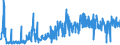 KN 07123900 /Exporte /Einheit = Preise (Euro/Tonne) /Partnerland: Griechenland /Meldeland: Eur27_2020 /07123900:Pilze und Trüffeln, Getrocknet, Auch in Stücke Oder Scheiben Geschnitten, als Pulver Oder Sonst Zerkleinert, Jedoch Nicht Weiter Zubereitet (Ausg. Pilze der Gattung Agaricus, Judasohrpilze `auricularia Spp.` Sowie Zitterpilze `tremella Spp.`)