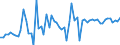 CN 07129005 /Exports /Unit = Prices (Euro/ton) /Partner: United Kingdom(Excluding Northern Ireland) /Reporter: Eur27_2020 /07129005:Dried Potatoes, Whether or not cut or Sliced, but not Further Prepared