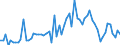 KN 07129050 /Exporte /Einheit = Preise (Euro/Tonne) /Partnerland: Ver.koenigreich(Ohne Nordirland) /Meldeland: Eur27_2020 /07129050:Karotten und Speisemöhren, Getrocknet, Auch in Stücke Oder Scheiben Geschnitten, als Pulver Oder Sonst Zerkleinert, Jedoch Nicht Weiter Zubereitet
