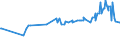 KN 07129050 /Exporte /Einheit = Preise (Euro/Tonne) /Partnerland: Moldau /Meldeland: Eur27_2020 /07129050:Karotten und Speisemöhren, Getrocknet, Auch in Stücke Oder Scheiben Geschnitten, als Pulver Oder Sonst Zerkleinert, Jedoch Nicht Weiter Zubereitet