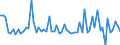 KN 07129090 /Exporte /Einheit = Preise (Euro/Tonne) /Partnerland: Ver.koenigreich(Nordirland) /Meldeland: Eur27_2020 /07129090:Gemüse und Mischungen von Gemüsen, Getrocknet, Auch in Stücke Oder Scheiben Geschnitten, als Pulver Oder Sonst Zerkleinert, Jedoch Nicht Weiter Zubereitet (Ausg. Kartoffeln, Speisezwiebeln, Pilze, Trüffeln, Zuckermais, Tomaten, Karotten und Speisemöhren, je für Sich)