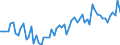 KN 07129090 /Exporte /Einheit = Preise (Euro/Tonne) /Partnerland: Ver.koenigreich(Ohne Nordirland) /Meldeland: Eur27_2020 /07129090:Gemüse und Mischungen von Gemüsen, Getrocknet, Auch in Stücke Oder Scheiben Geschnitten, als Pulver Oder Sonst Zerkleinert, Jedoch Nicht Weiter Zubereitet (Ausg. Kartoffeln, Speisezwiebeln, Pilze, Trüffeln, Zuckermais, Tomaten, Karotten und Speisemöhren, je für Sich)