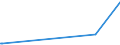 KN 07129090 /Exporte /Einheit = Preise (Euro/Tonne) /Partnerland: Tadschikistan /Meldeland: Europäische Union /07129090:Gemüse und Mischungen von Gemüsen, Getrocknet, Auch in Stücke Oder Scheiben Geschnitten, als Pulver Oder Sonst Zerkleinert, Jedoch Nicht Weiter Zubereitet (Ausg. Kartoffeln, Speisezwiebeln, Pilze, Trüffeln, Zuckermais, Tomaten, Karotten und Speisemöhren, je für Sich)