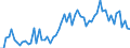 CN 0712 /Exports /Unit = Prices (Euro/ton) /Partner: United Kingdom(Excluding Northern Ireland) /Reporter: Eur27_2020 /0712:Dried Vegetables, Whole, Cut, Sliced, Broken or in Powder, but not Further Prepared