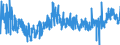 CN 0712 /Exports /Unit = Prices (Euro/ton) /Partner: Luxembourg /Reporter: Eur27_2020 /0712:Dried Vegetables, Whole, Cut, Sliced, Broken or in Powder, but not Further Prepared