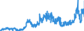 CN 07131090 /Exports /Unit = Prices (Euro/ton) /Partner: Netherlands /Reporter: Eur27_2020 /07131090:Peas, `pisum Sativum`, Dried and Shelled, Whether or not Skinned or Split (Excl. Peas for Sowing)