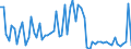 CN 07131090 /Exports /Unit = Prices (Euro/ton) /Partner: United Kingdom(Excluding Northern Ireland) /Reporter: Eur27_2020 /07131090:Peas, `pisum Sativum`, Dried and Shelled, Whether or not Skinned or Split (Excl. Peas for Sowing)