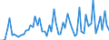 KN 07134000 /Exporte /Einheit = Preise (Euro/Tonne) /Partnerland: Ver.koenigreich(Ohne Nordirland) /Meldeland: Eur27_2020 /07134000:Linsen, Getrocknet und Ausgelöst, Auch Geschält Oder Zerkleinert
