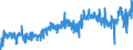 KN 07134000 /Exporte /Einheit = Preise (Euro/Tonne) /Partnerland: Belgien /Meldeland: Eur27_2020 /07134000:Linsen, Getrocknet und Ausgelöst, Auch Geschält Oder Zerkleinert