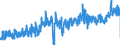KN 07134000 /Exporte /Einheit = Preise (Euro/Tonne) /Partnerland: Luxemburg /Meldeland: Eur27_2020 /07134000:Linsen, Getrocknet und Ausgelöst, Auch Geschält Oder Zerkleinert