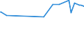 KN 07134000 /Exporte /Einheit = Preise (Euro/Tonne) /Partnerland: Liechtenstein /Meldeland: Eur27_2020 /07134000:Linsen, Getrocknet und Ausgelöst, Auch Geschält Oder Zerkleinert