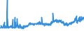 KN 07134000 /Exporte /Einheit = Preise (Euro/Tonne) /Partnerland: Slowakei /Meldeland: Eur27_2020 /07134000:Linsen, Getrocknet und Ausgelöst, Auch Geschält Oder Zerkleinert