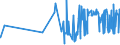 KN 07134000 /Exporte /Einheit = Preise (Euro/Tonne) /Partnerland: Ukraine /Meldeland: Eur27_2020 /07134000:Linsen, Getrocknet und Ausgelöst, Auch Geschält Oder Zerkleinert
