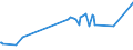 KN 07134000 /Exporte /Einheit = Preise (Euro/Tonne) /Partnerland: Weissrussland /Meldeland: Europäische Union /07134000:Linsen, Getrocknet und Ausgelöst, Auch Geschält Oder Zerkleinert