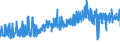 KN 07134000 /Exporte /Einheit = Preise (Euro/Tonne) /Partnerland: Slowenien /Meldeland: Eur27_2020 /07134000:Linsen, Getrocknet und Ausgelöst, Auch Geschält Oder Zerkleinert