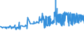 KN 07134000 /Exporte /Einheit = Preise (Euro/Tonne) /Partnerland: Bosn.-herzegowina /Meldeland: Eur27_2020 /07134000:Linsen, Getrocknet und Ausgelöst, Auch Geschält Oder Zerkleinert