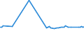 KN 07134000 /Exporte /Einheit = Preise (Euro/Tonne) /Partnerland: Serb.-mont. /Meldeland: Eur15 /07134000:Linsen, Getrocknet und Ausgelöst, Auch Geschält Oder Zerkleinert