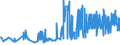 KN 07134000 /Exporte /Einheit = Preise (Euro/Tonne) /Partnerland: Ehem.jug.rep.mazed /Meldeland: Eur27_2020 /07134000:Linsen, Getrocknet und Ausgelöst, Auch Geschält Oder Zerkleinert