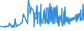 KN 07134000 /Exporte /Einheit = Preise (Euro/Tonne) /Partnerland: Serbien /Meldeland: Eur27_2020 /07134000:Linsen, Getrocknet und Ausgelöst, Auch Geschält Oder Zerkleinert