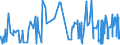 KN 07134000 /Exporte /Einheit = Preise (Euro/Tonne) /Partnerland: Marokko /Meldeland: Eur27_2020 /07134000:Linsen, Getrocknet und Ausgelöst, Auch Geschält Oder Zerkleinert