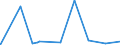 KN 07134000 /Exporte /Einheit = Preise (Euro/Tonne) /Partnerland: Aegypten /Meldeland: Eur27_2020 /07134000:Linsen, Getrocknet und Ausgelöst, Auch Geschält Oder Zerkleinert