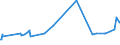 KN 07134000 /Exporte /Einheit = Preise (Euro/Tonne) /Partnerland: Sudan /Meldeland: Eur27_2020 /07134000:Linsen, Getrocknet und Ausgelöst, Auch Geschält Oder Zerkleinert