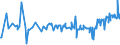 KN 07134000 /Exporte /Einheit = Preise (Euro/Tonne) /Partnerland: Mauretanien /Meldeland: Eur27_2020 /07134000:Linsen, Getrocknet und Ausgelöst, Auch Geschält Oder Zerkleinert
