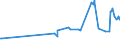 KN 07134000 /Exporte /Einheit = Preise (Euro/Tonne) /Partnerland: Niger /Meldeland: Eur27_2020 /07134000:Linsen, Getrocknet und Ausgelöst, Auch Geschält Oder Zerkleinert