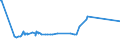 KN 07134000 /Exporte /Einheit = Preise (Euro/Tonne) /Partnerland: Tschad /Meldeland: Eur27_2020 /07134000:Linsen, Getrocknet und Ausgelöst, Auch Geschält Oder Zerkleinert