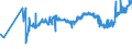 KN 07134000 /Exporte /Einheit = Preise (Euro/Tonne) /Partnerland: Kap Verde /Meldeland: Eur27_2020 /07134000:Linsen, Getrocknet und Ausgelöst, Auch Geschält Oder Zerkleinert